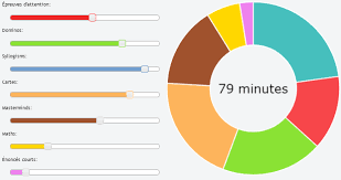 Javascript How To Add Text Inside The Doughnut Chart Using