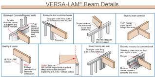 wooden floor framing