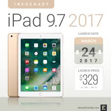 Ipad 9 7 2017 Tech Specs Comparisons Reviews And More