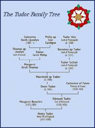 The Tudor Family Ancestors Of Henry Vii Royal Family