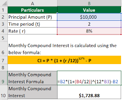 monthly compound interest formula how