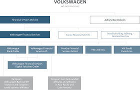 Gilt für pauschalreisen, kreuzfahrten und hotelbuchungen einer vielzahl namhafter veranstalter mit unabhängiger beratung. Companies Volkswagen Financial Services
