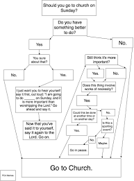 Going To Church Flow Chart Things To Think About Sayings