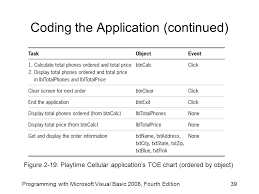 Programming With Microsoft Visual Basic 2008 Fourth Edition