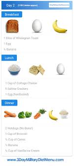 Military Diet Meal Plan For Weight Loss Pros Cons 3 Days