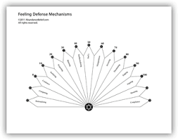 Self Mastery Pendulum Chart Series Types Of Meditation