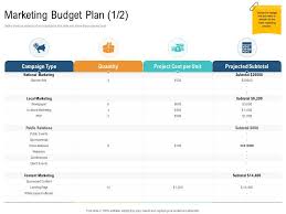 Marketing Budget Plan Quantity Unique