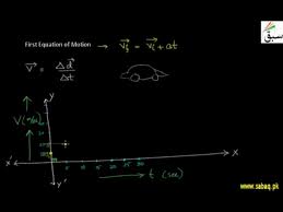 First Equation Of Motion Physics