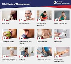 side effects of chemotherapy cfch