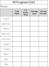 Ar Monthly Progress Tracker Chart