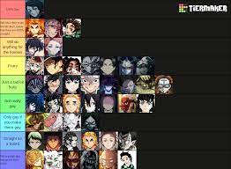 Ranking the cast of demon slayer based on how gay they are. | Fandom