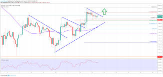 Use buttons to switch between bitcoin. Bitcoin Price Analysis Btc Setting Up For Another Bull Run My Bitcoin