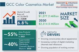 gcc color cosmetic s market size