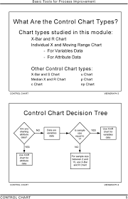 10 Control Chart Control Chart Pdf Free Download