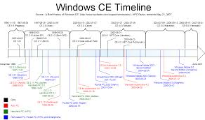 Timeline Of Microsoft Windows Wikiwand