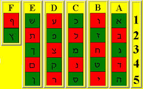 hebrew 1 letters