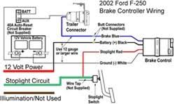 This guide will be discussing ford f250 wiring diagram for trailer lights.what are the benefits of knowing these understanding? Wire Diagram For Installing A Voyager Brake Controller On A 2002 Ford F 250 Etrailer Com