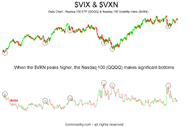 Vix Volatility Index