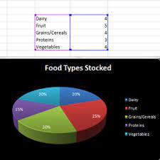 pie charts in microsoft excel