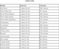 Calorie Table For Alcoholic Beverages Drinks And Spirits