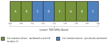 The 700 Mhz Band Recent Developments And Future Plans