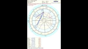 Synastry Chart Jlo Arod Chart Jennifer Lopez Astrology