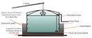 Water heating - 