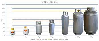lpg gas bottle and gas cylinder sizes