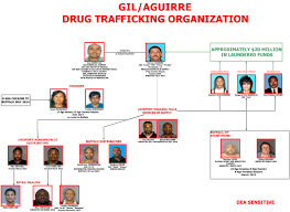 Massive Drug Trafficking Operation To Be Prosecuted By Wny