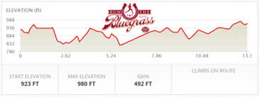 Run The Bluegrass Elevation Chart Training Plan How To