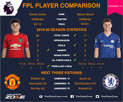 Browse and download hd mason png images with transparent background for free. Fpl Gameweek 18 Head To Head Comparisons Daniel James Vs Mason Mount The Stats Zone