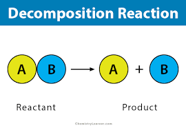 Decomposition Reaction Definition