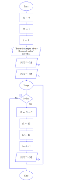 Raptor Flowchart To Perform Division Operation