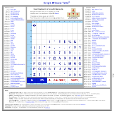 Use Keyboard Arrows To Navigate This Unicode Table Navigate