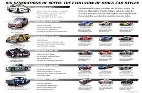 the evolution of nascar vehicles