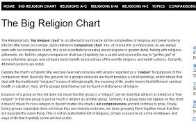 World History Teachers Blog The Big Religion Chart