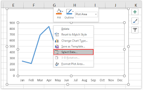 How To Add Dotted Forecast Line In An Excel Line Chart