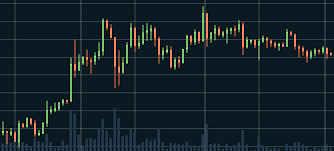 reading candlestick charts