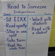 Read To Someone Anchor Chart Read To Someone Daily Five