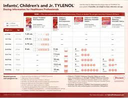 Tylenol Dosing Chart Infant Tylenol Dosage Chart
