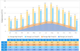 Shanghai Weather 7 Day Temperature Forecast Best Time To Visit