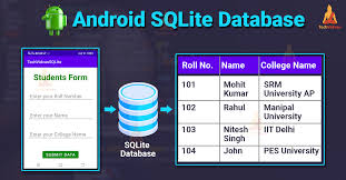 android sqlite database techvidvan