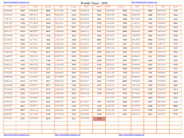Faaqidaad Kerala Lottery Today Results Weekly Chart