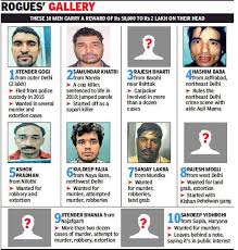 It follows the division of the fbi tasked with tracking and capturing the notorious criminals on the fbi's most wanted list. Delhi S Most Wanted These 10 Men Are At War With Your City Delhi News Times Of India