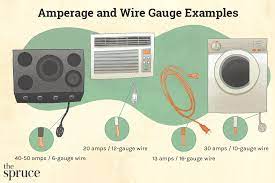 erage and wire gauge chart what