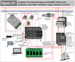 complete plc wiring diagram with smps