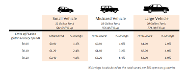 Vehicle Gas Tank Sizes Related Keywords Suggestions
