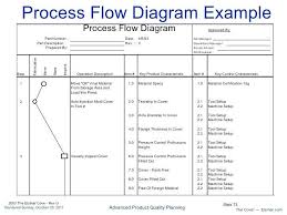 Quality Control Plan Flow Chart Www Bedowntowndaytona Com