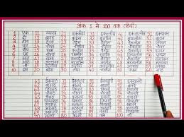 counting 1 to 100 hindi numbers