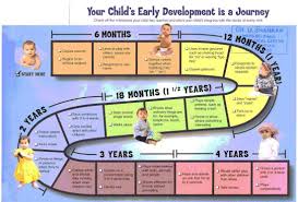 17 Child Developmental Milestone Chart Birth To 1 Year